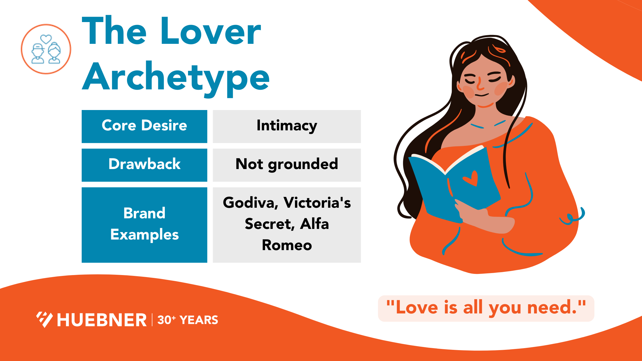 The Lover Brand Archetype