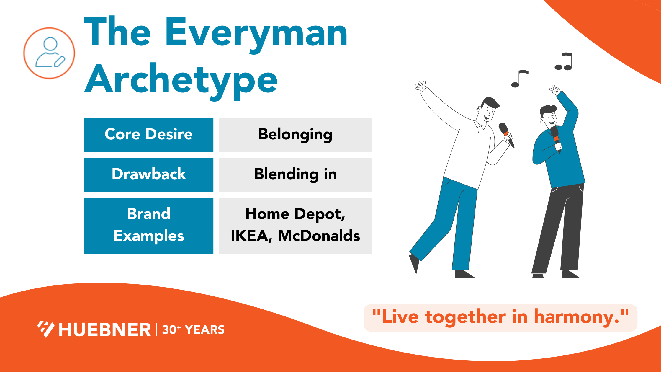 The Everyman Brand Archetype