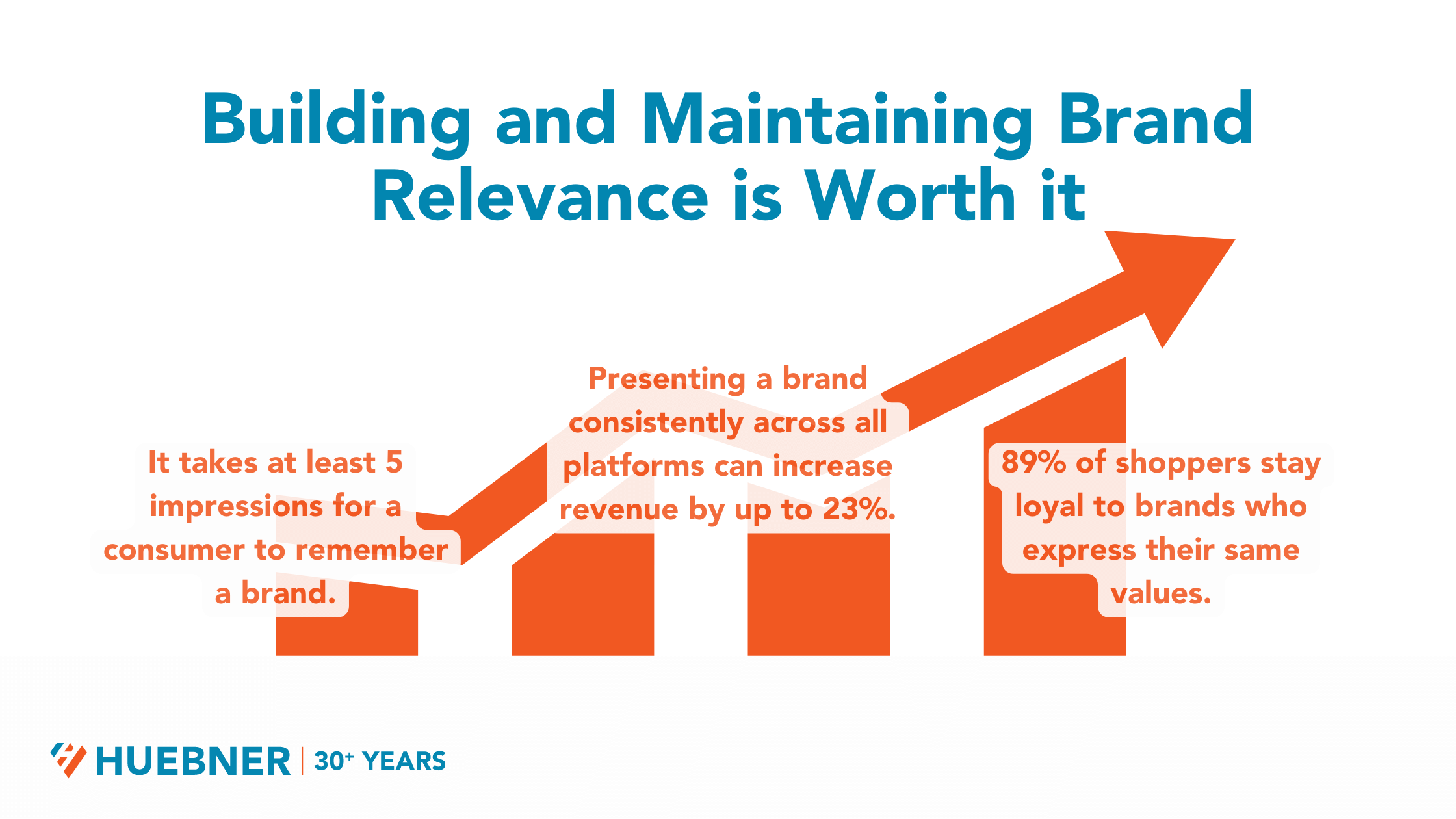 Brand Relevance Payoffs